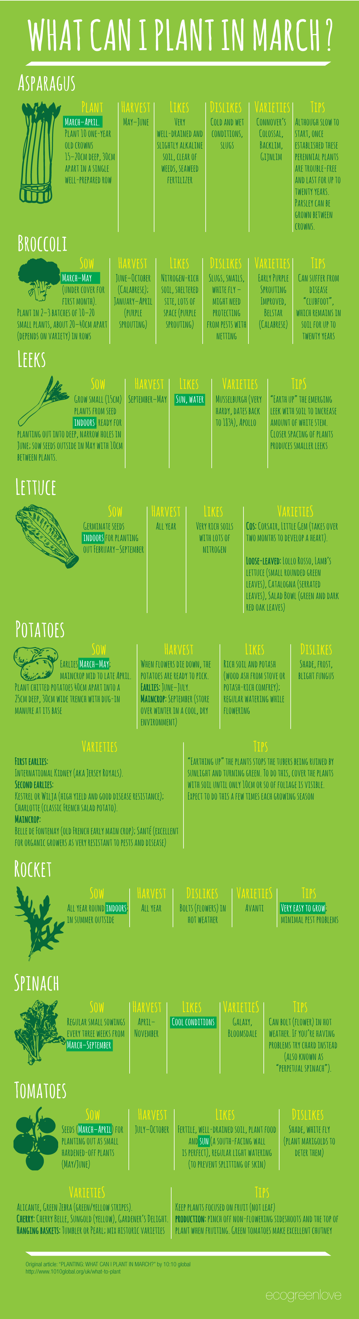 What can I Plant in March? [Infographic] | ecogreenlove