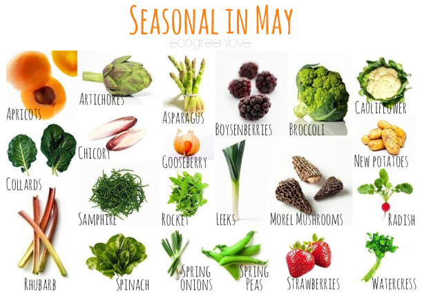 ecogreenlove_seasonalMay