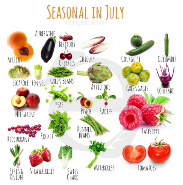 ecogreenlove_seasonalJuly