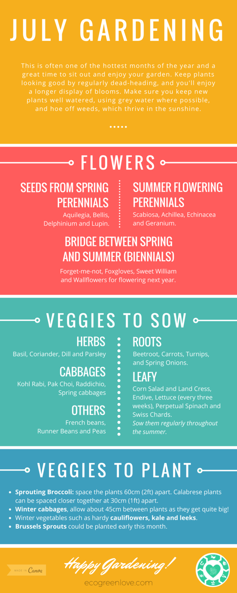 July seasonal gardening [Infographic] | ecogreenlove