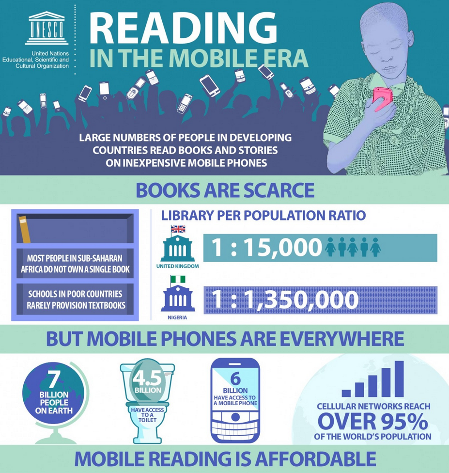 Benefits of Reading and How to Read in the Mobile Era [Infographics] | ecogreenlove