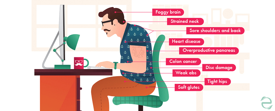 DIY: Standing Desk [Infographic] | ecogreenlove