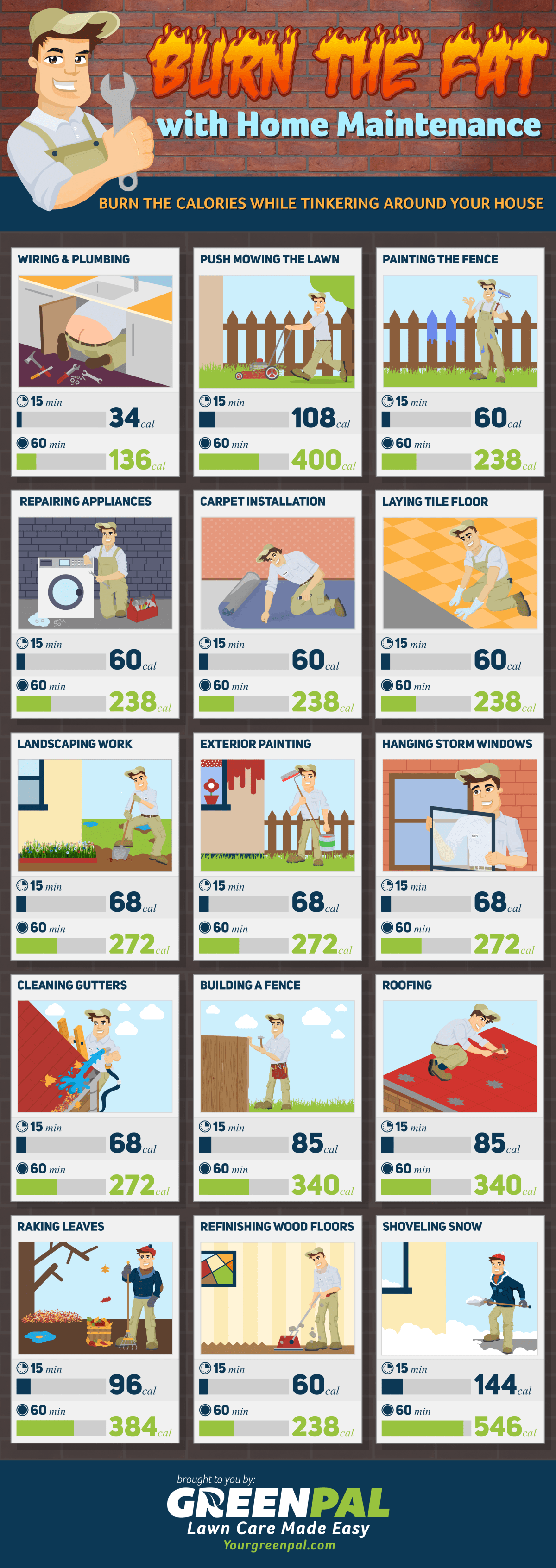 burn-fat-with-home-maintenance