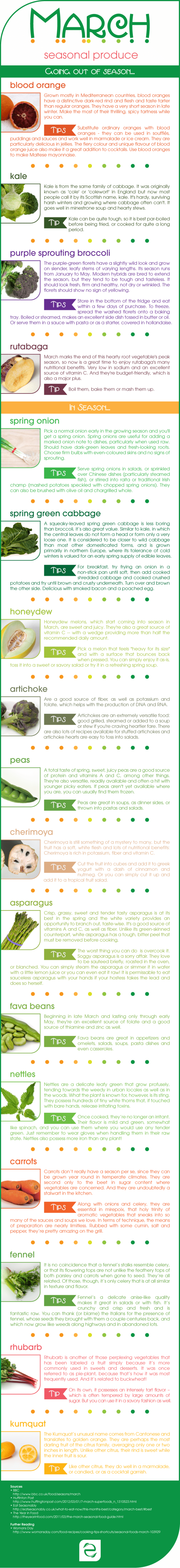 Seasonal Food in March [Infographic] | ecogreenlove