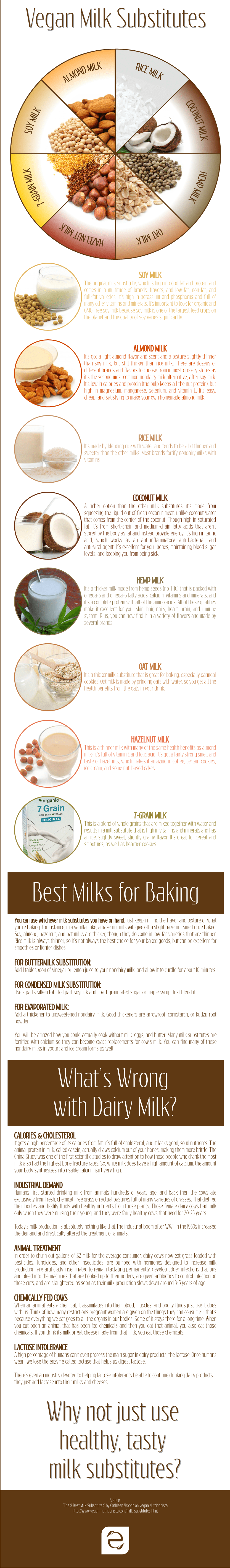 MilkSubstitutions_ecogreenlove