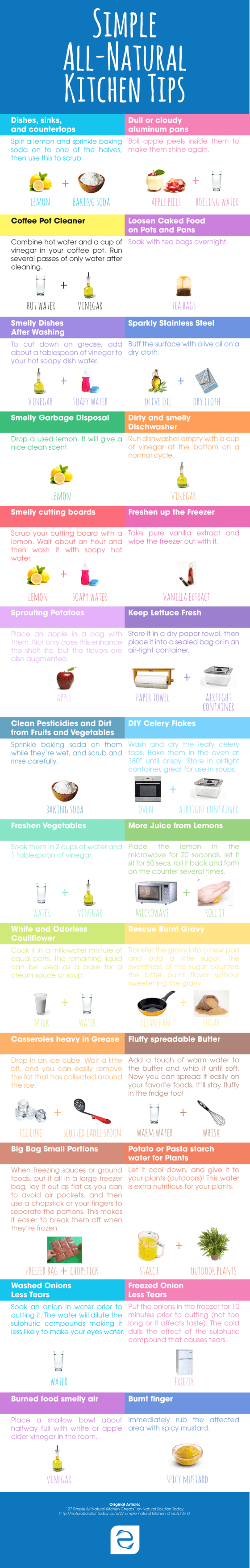 naturalKitchenTips_ecogreenlove