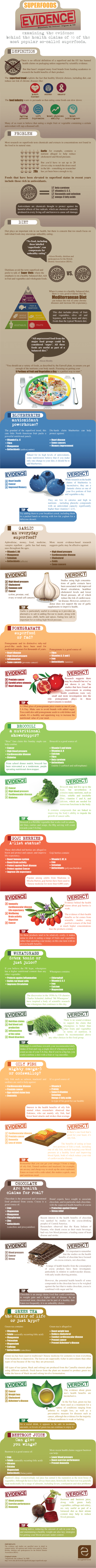 superfoodsEvidence_ecogreenlove
