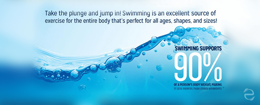 Swimming vs Traditional Workout&nbsp;[Infographic]