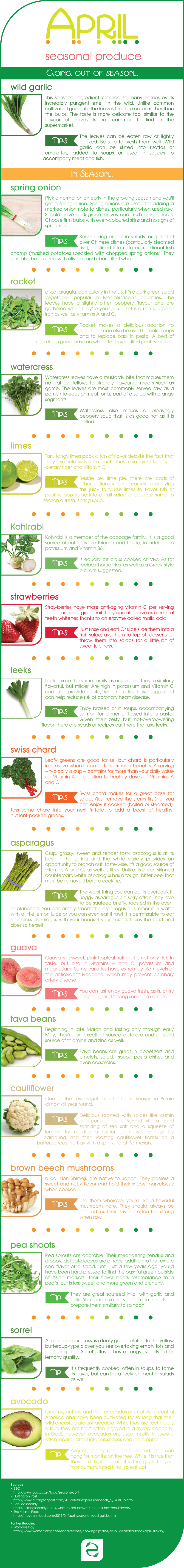 Seasonal Food in April [Infographic] | ecogreenlove