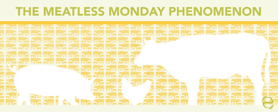 The Meatless Monday Phenomenon [Infographic] | ecogreenlove