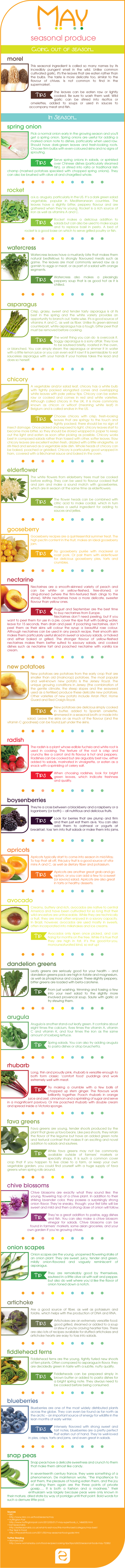 May Seasonal Food | ecogreenlove
