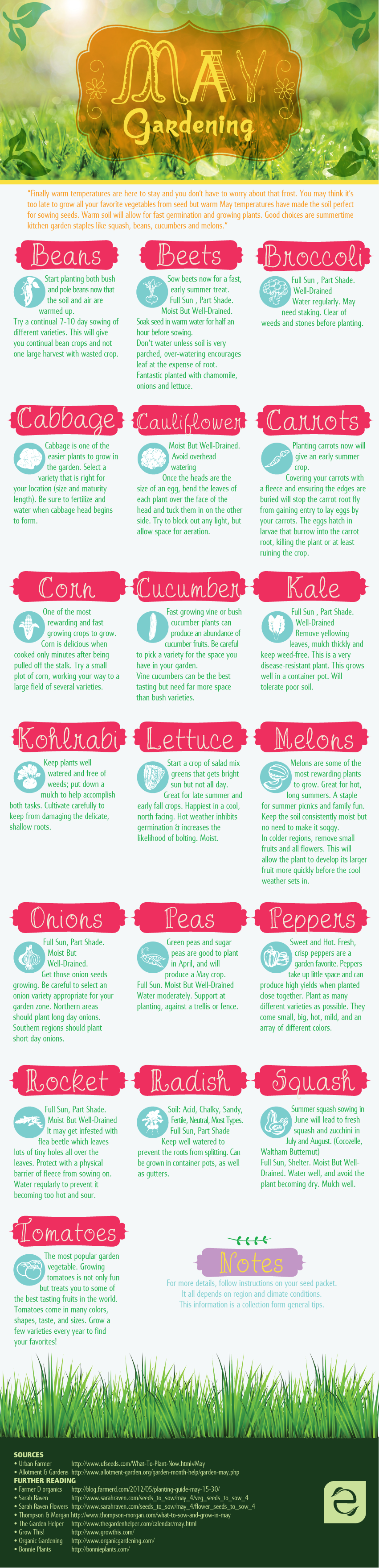 Gardening May Infographic | ecogreenlove