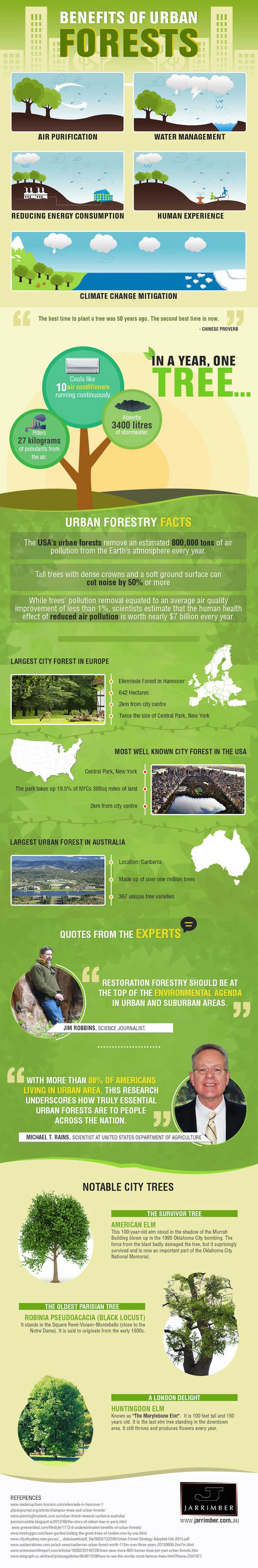 Urban Forestry Benefits [Infographic] | ecogreenlove
