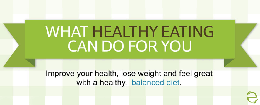 Healthy Balanced Diet Benefits [Infographic]