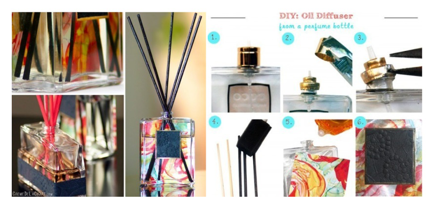 Reusing old Perfume Bottles | ecogreenlove