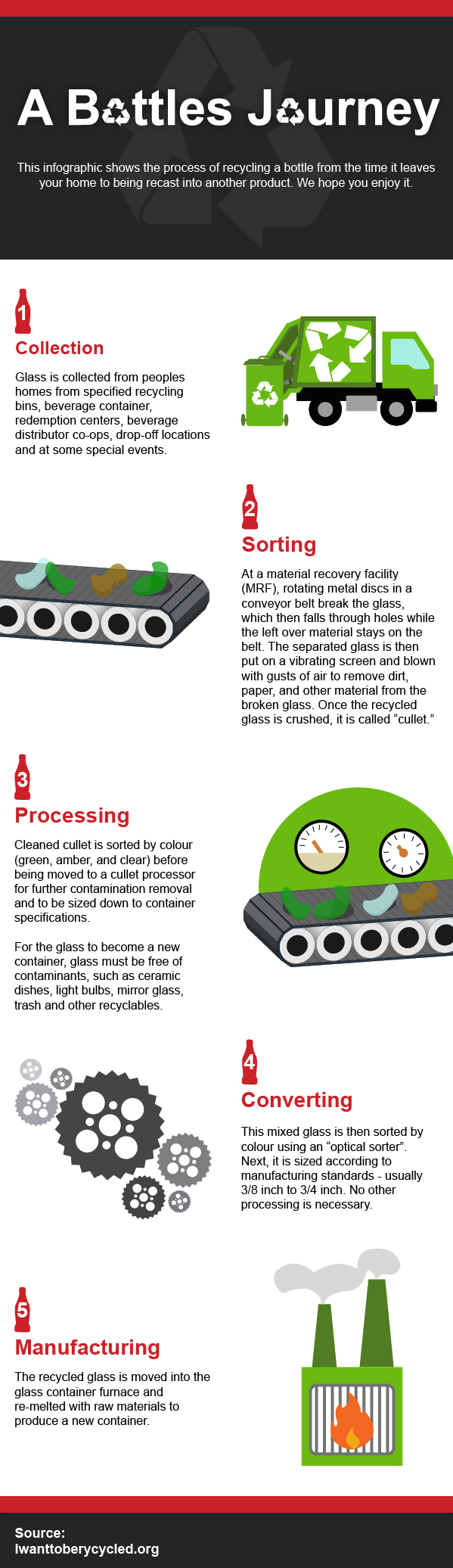 A Bottle's Journey [Infographic] | ecogreenlove