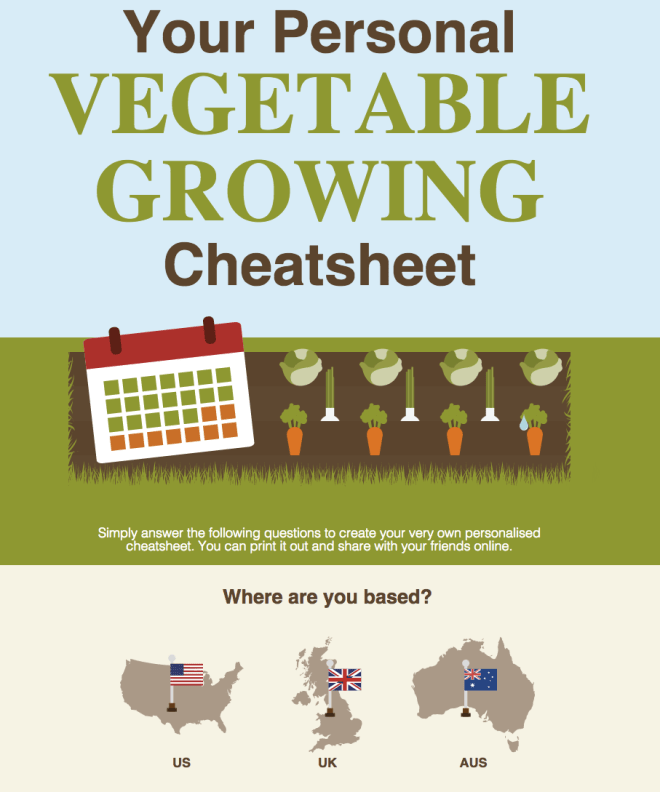 Vegetable Growing Cheatsheet [Interactive] | ecogreenlove