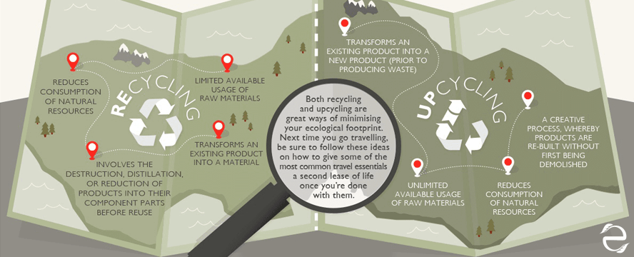 Recycling & Upcycling for travellers&nbsp;[Infographic]