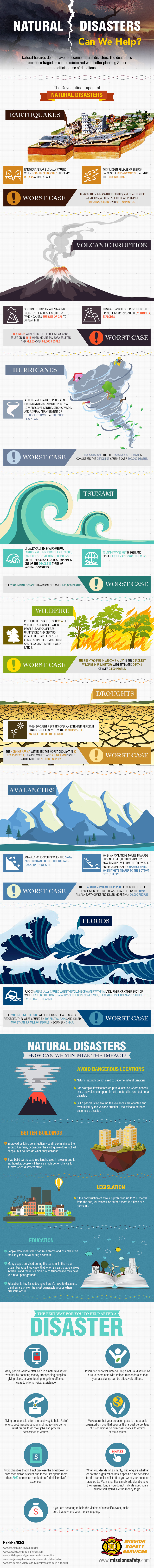 Natural Disasters: How can we help [Infographic] | ecogreenlove