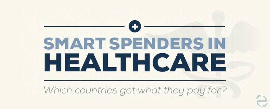 Health Care Budget in the World [Infographic] | ecogreenlove