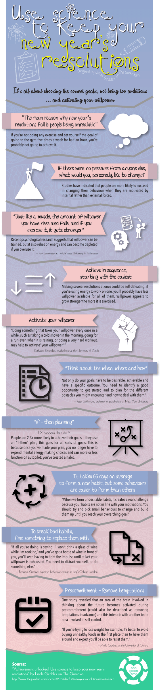 Tips to Achieve your New Year's Resolutions based on Science [Infographic] | ecogreenlove