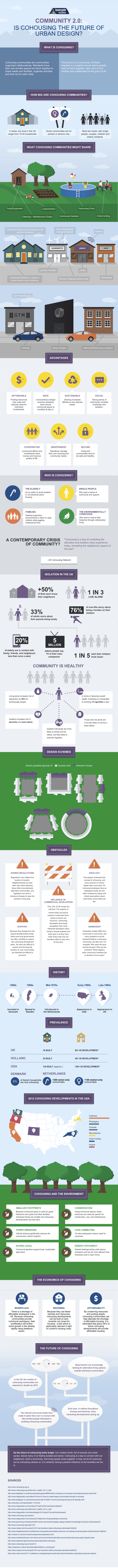 Is Cohousing the Future? [Infographic] | ecogreenlove