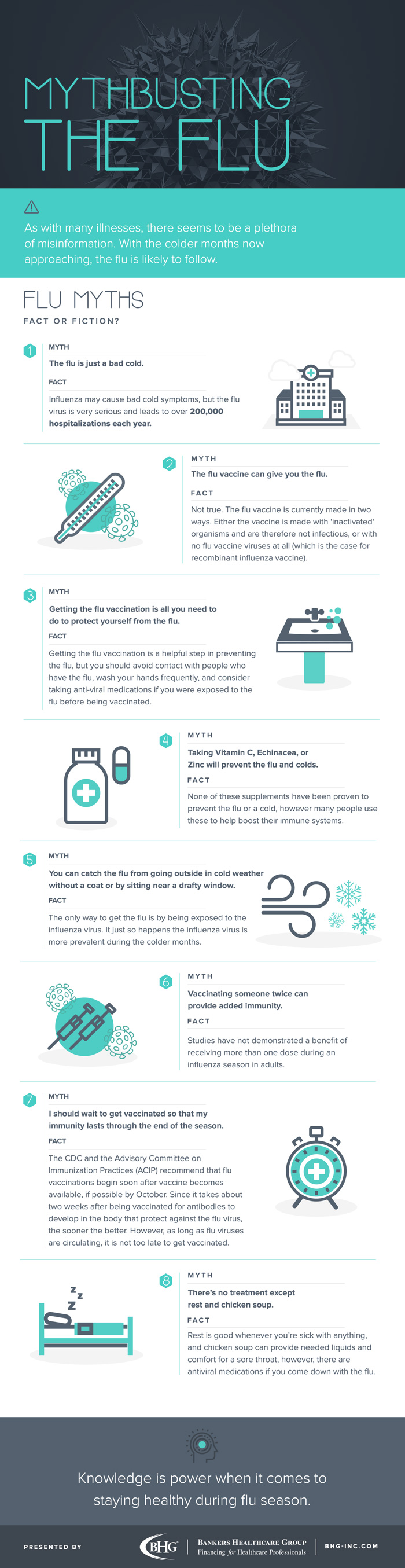 Cold and Flu popular Myths [Infographic] | ecogreenlove