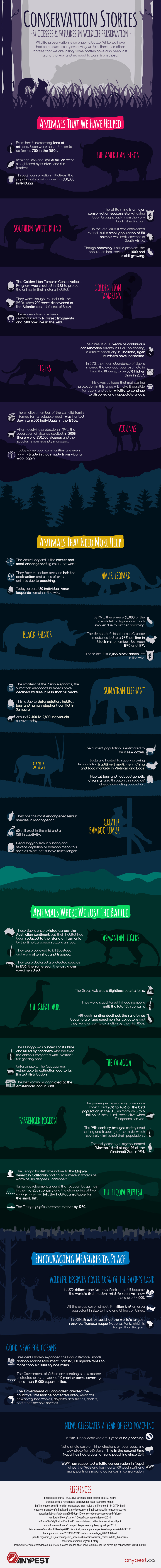 Wildlife Preservation: Successes & Failures [Infographic] | ecogreenlove