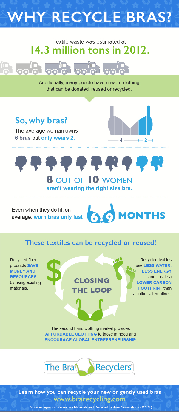 Why Recycle Bras? [Infographic] | ecogreenlove
