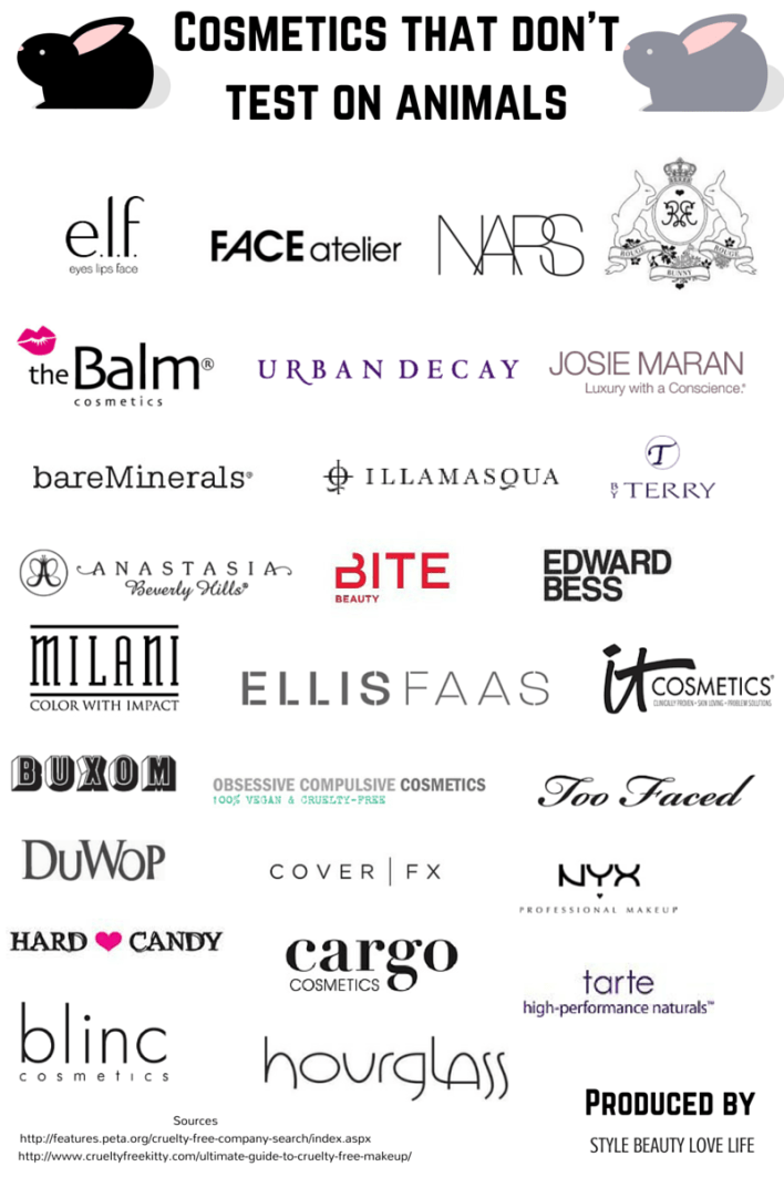 Cruelty Free Make-Up Brands [Chart] | ecogreenlove
