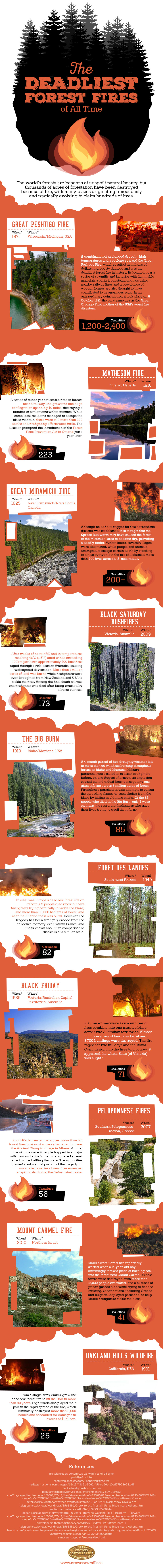 The Deadliest Forest Fires of All Time [Infographic] | ecogreenlove