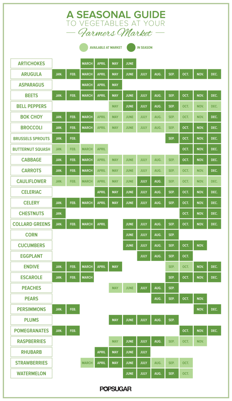 Farmer's Market Seasonal Vegetable Guide [Infographic] | ecogreenlove