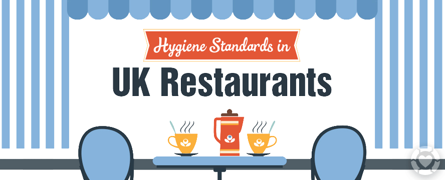 Hygiene Standards in UK Restaurants&nbsp;[Infographic]