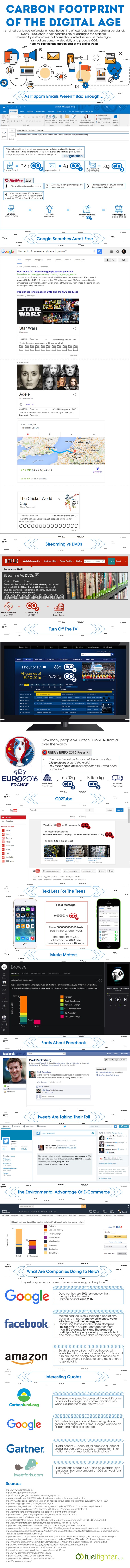 The carbon footprint of the digital age [Infographic] | ecogreenlove