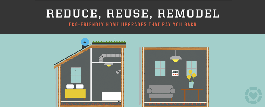 Home Improvements: Greenovate!&nbsp;[Infographic]