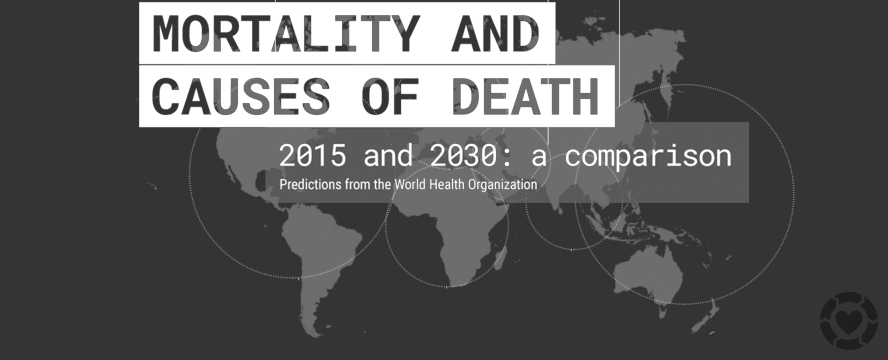 Causes of Death in 2030&nbsp;[Infographic]