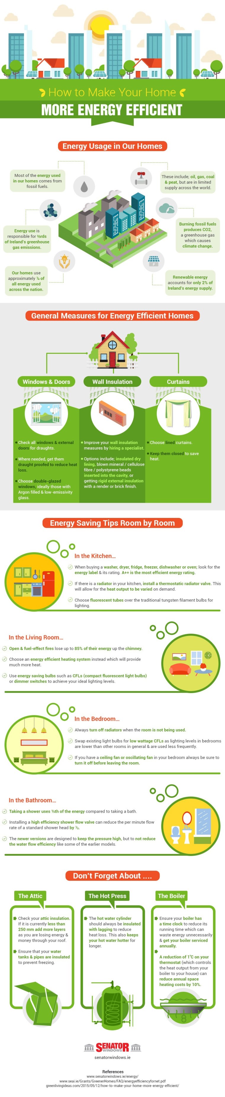 Make Your Home More Energy Efficient [Infographic] | ecogreenlove