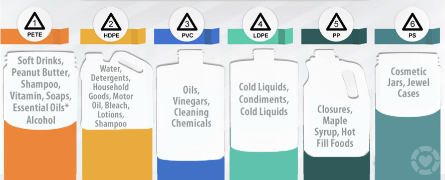 Types of Plastics + Meanings [Infographic] | ecogreenlove