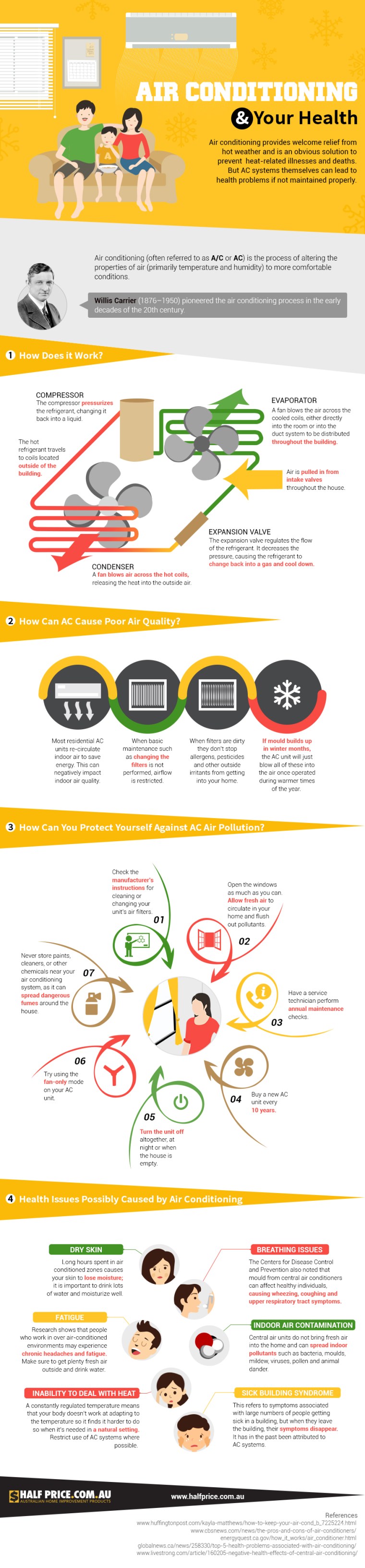 Air Conditioning and Health [Infographic] | ecogreenlove