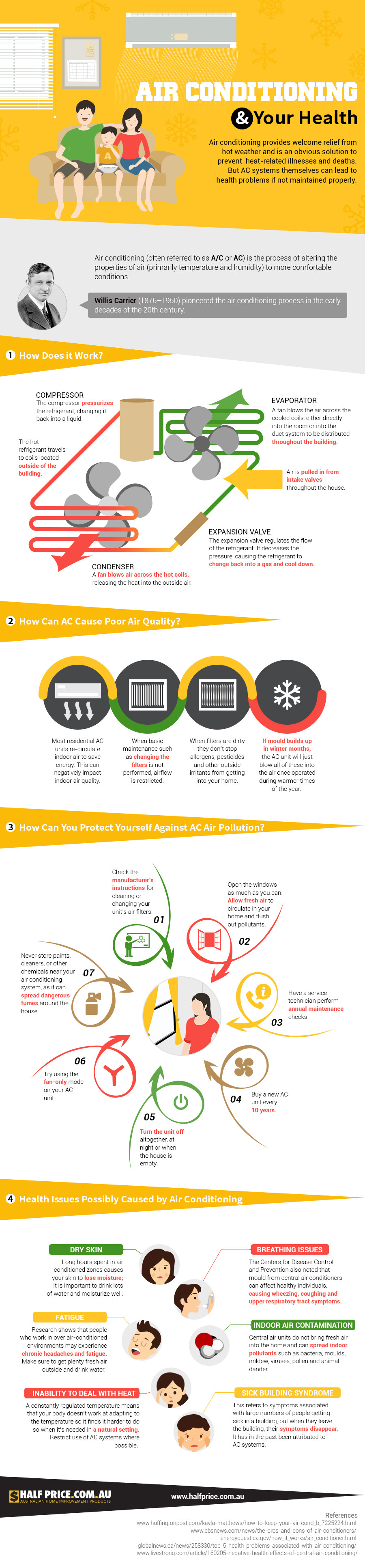 Air Conditioning and Health [Infographic] | ecogreenlove