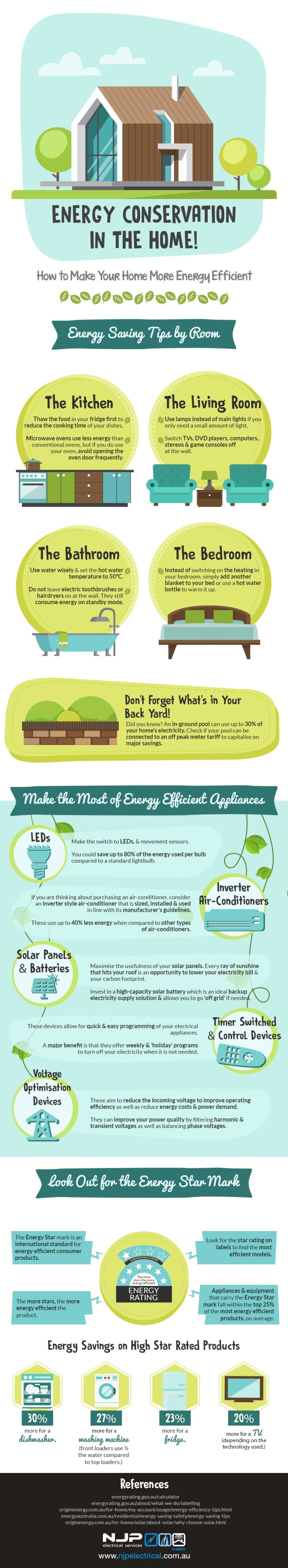 Make Your Home More Energy Efficient [Infographic] | ecogreenlove