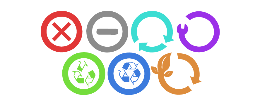 Make less trash [Guide]