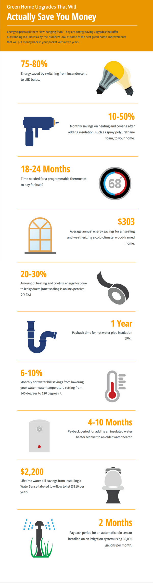 Energy Saving tips [Infographic] | ecogreenlove