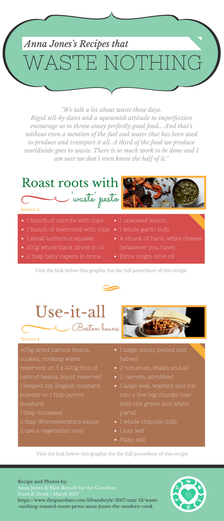 Waste Nothing [Recipes] | ecogreenlove