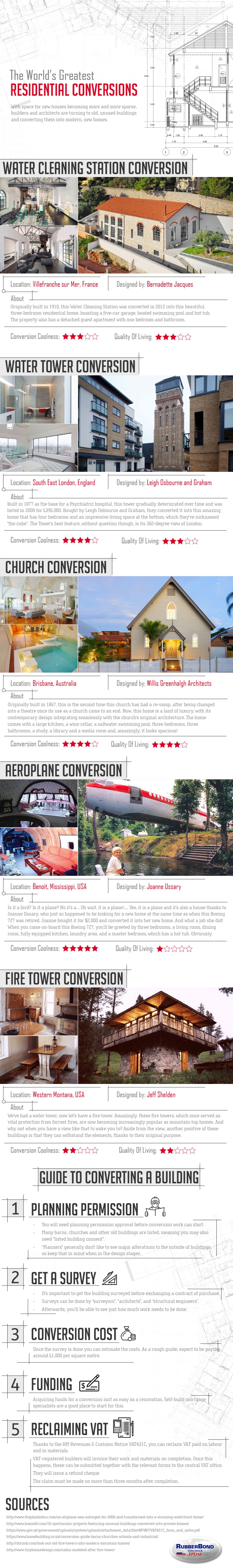 Greatest Residential Conversions [Infographic] | ecogreenlove