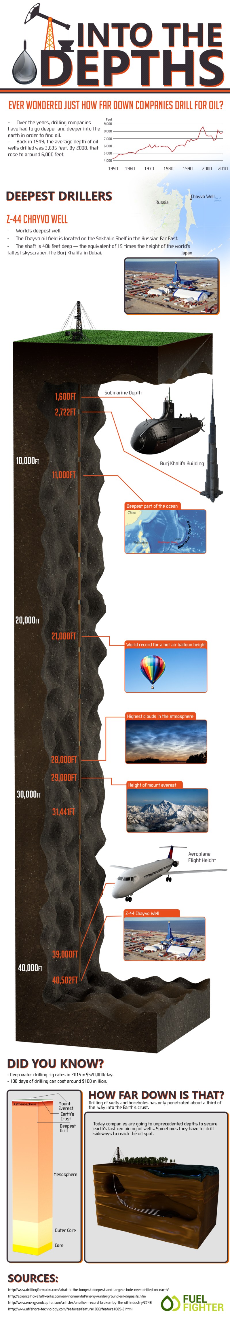 How deep do we need to go for Oil [Infographic] | ecogreenlove
