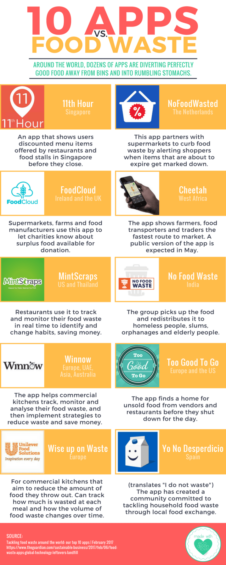 10 Apps vs. Food Waste [Infographic] | ecogreenlove