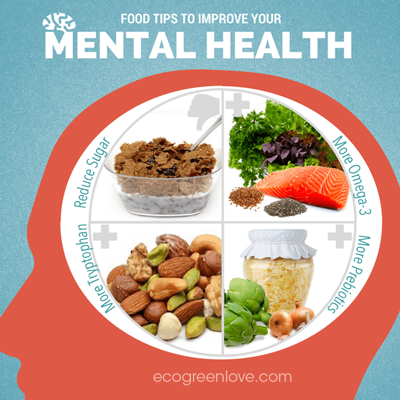Food tips to improve your Mental Health [Infographic] | ecogreenlove
