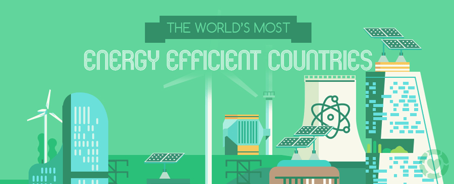 The World's Most Energy Efficient Countries [Infographic] | ecogreenlove
