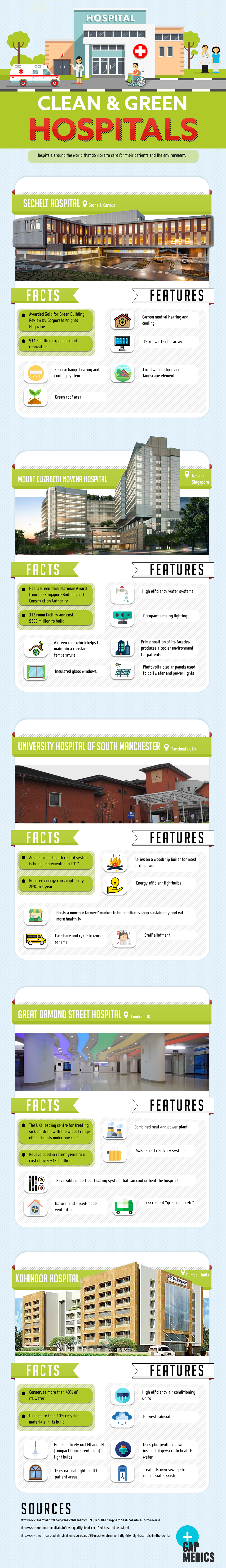Clean and Green Hospitals [Infographic] | ecogreenlove